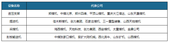 米博体育官网我国采矿采石设备制造行业发展现状与部分产品市场分析(图6)