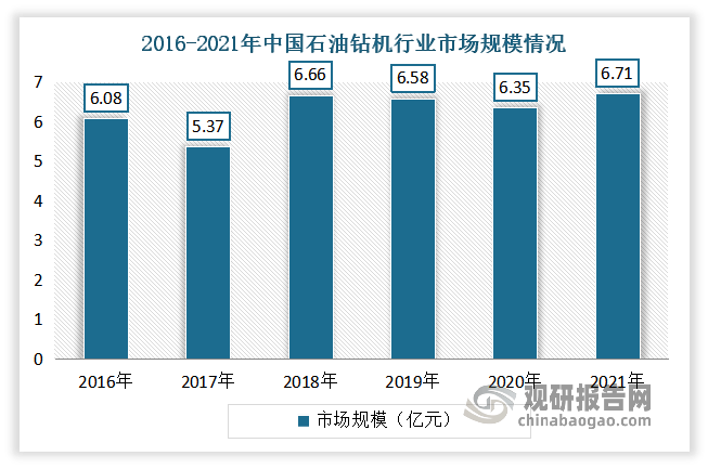 米博体育官网我国采矿采石设备制造行业发展现状与部分产品市场分析(图5)