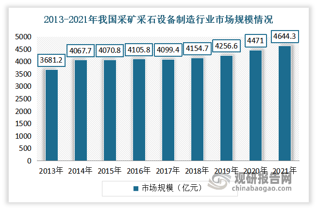 米博体育官网我国采矿采石设备制造行业发展现状与部分产品市场分析(图4)