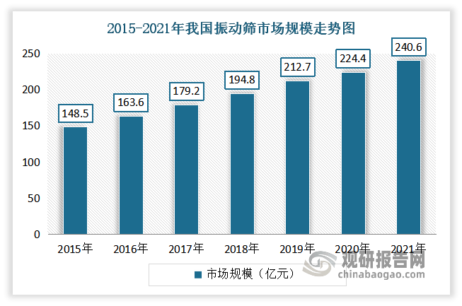 米博体育官网我国采矿采石设备制造行业发展现状与部分产品市场分析(图9)