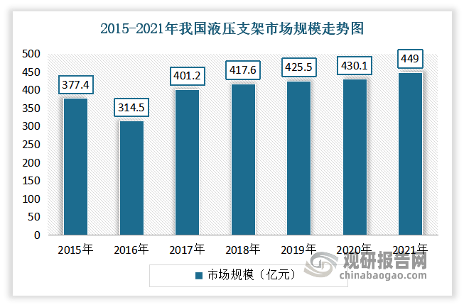 米博体育官网我国采矿采石设备制造行业发展现状与部分产品市场分析(图8)