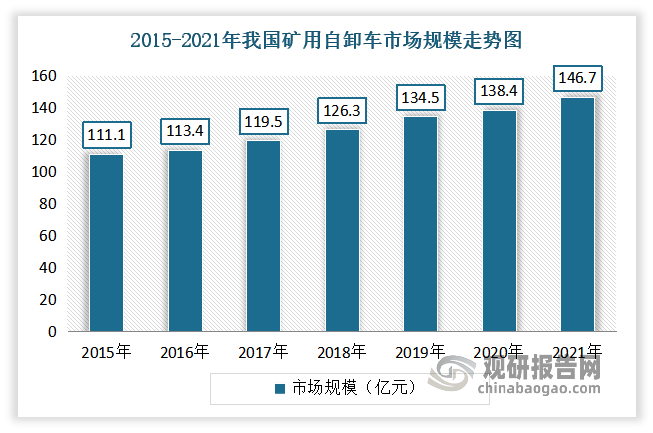 米博体育官网我国采矿采石设备制造行业发展现状与部分产品市场分析(图10)