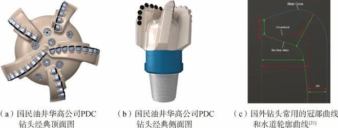 米博体育平台前瞻科技 刘维高德利：PDC钻头研究现状与发展趋势(图6)