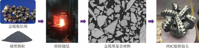 米博体育平台前瞻科技 刘维高德利：PDC钻头研究现状与发展趋势(图4)