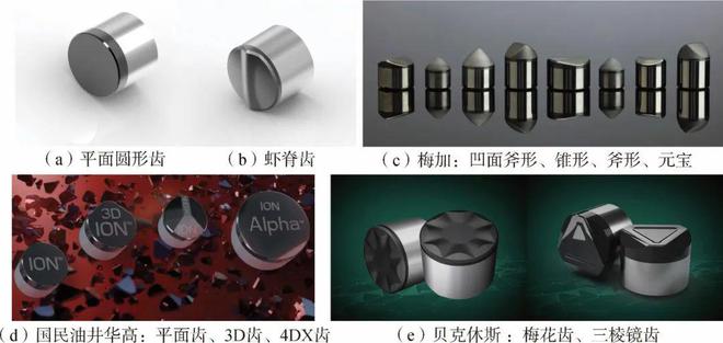 米博体育平台前瞻科技 刘维高德利：PDC钻头研究现状与发展趋势(图3)