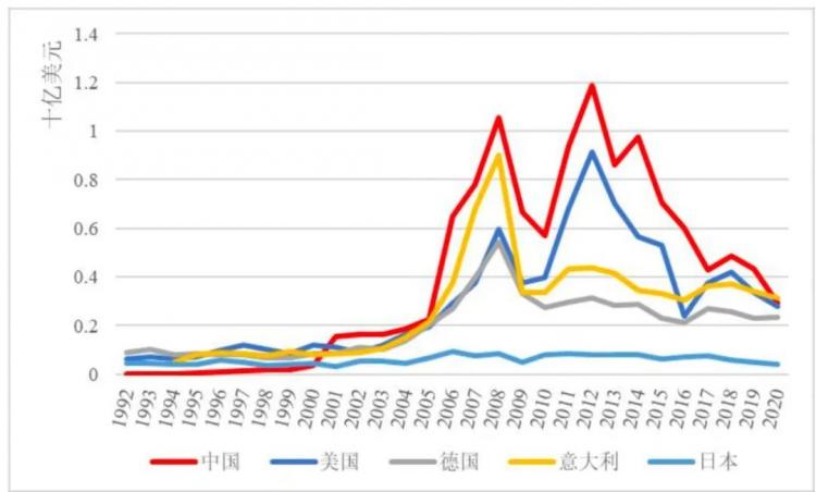 米博体育官网中国钻机是怎样“钻”到世界第一的？(图5)