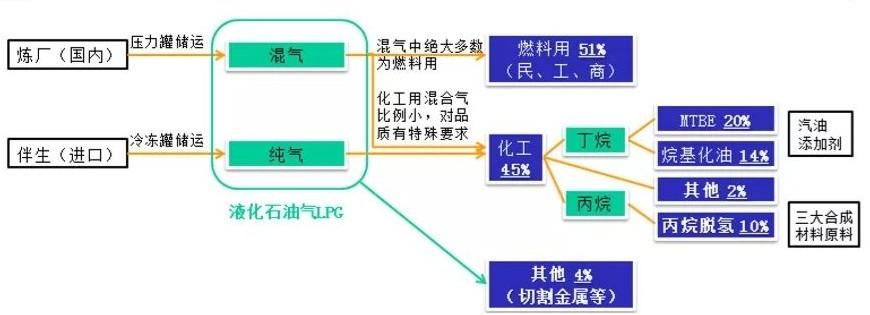 【期股联动】LPG主连下跌超3% 最新概念股一览米博体育平台！