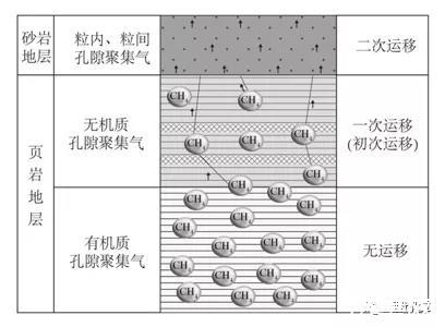 页岩气是什么中国页岩气勘探开发主体技术与风险米博体育 米博平台(图2)