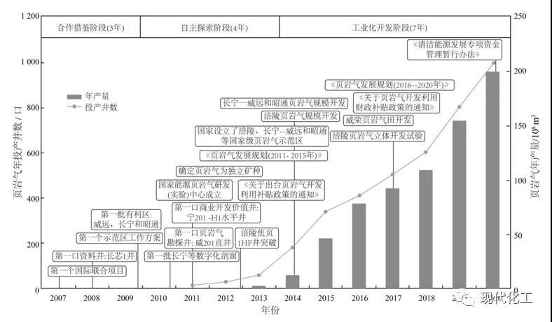 页岩气是什么中国页岩气勘探开发主体技术与风险米博体育 米博平台(图3)