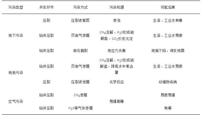 页岩气是什么中国页岩气勘探开发主体技术与风险米博体育 米博平台(图6)