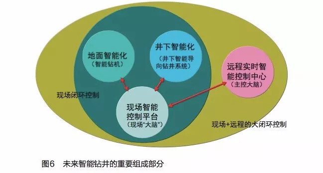 油米博体育平台气勘探开发工程新技术发展思考文选