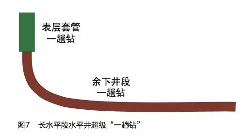 油米博体育平台气勘探开发工程新技术发展思考文选(图2)
