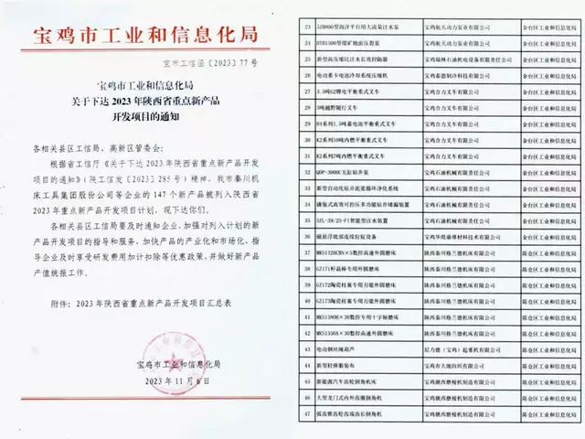 米博体育宝鸡市金台区16项新产品列入省重点新产品开发项目