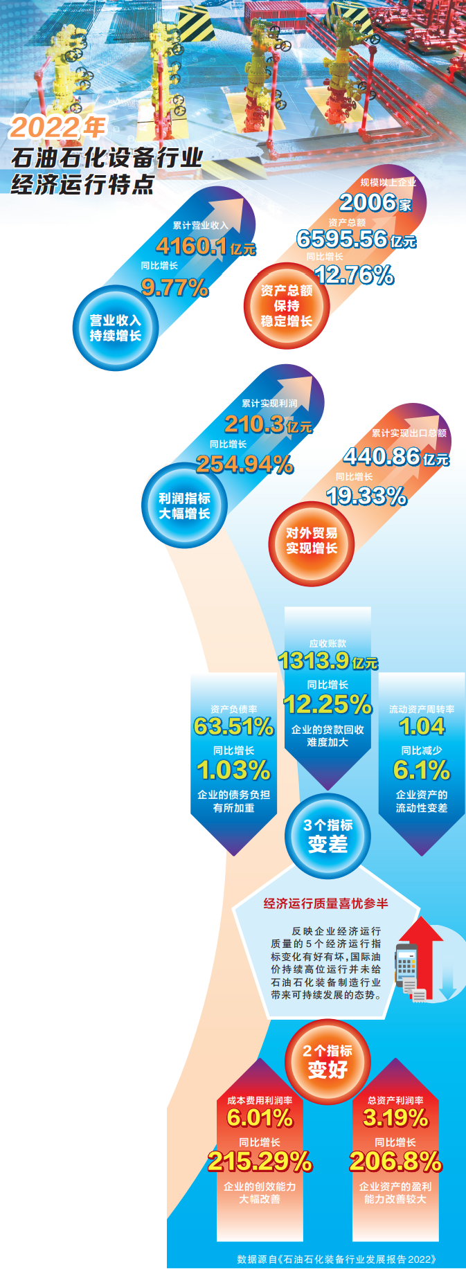 石油石化装备米博体育 米博平台“智造” 推动行业迈向高端(图1)