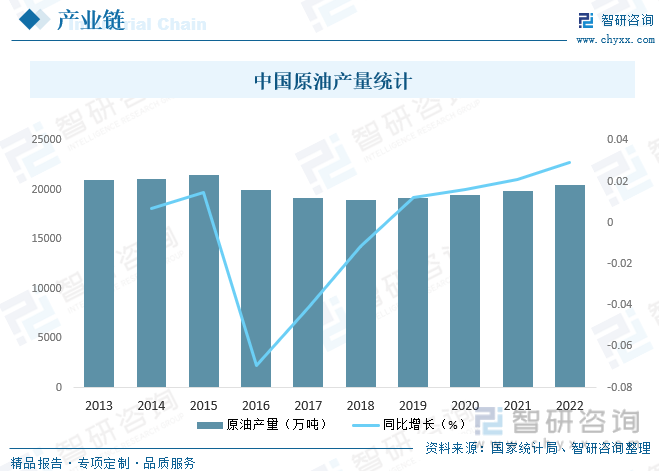 米博体育 米博官网2023年中国石油套管行业全景速览：市场需求稳步增长同时对产品性能要求也越来越高[图](图4)