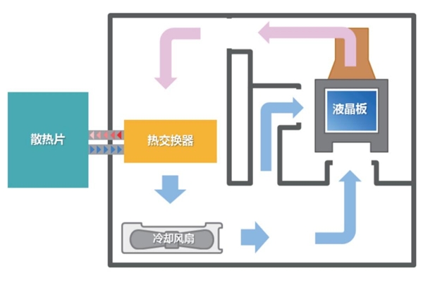 米博体育 米博平台深化科教融合NEC投影机与西安石油大学共筑智慧校园(图6)