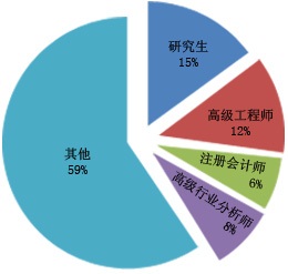 米博体育平台石油钻采技术项目投资前期市场行情及相关技术调研报告