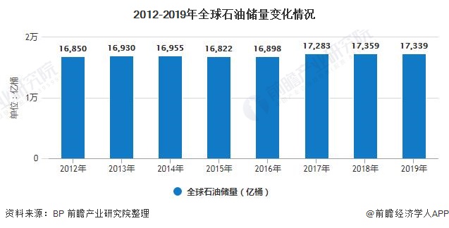 2米博体育平台020年全球石业发展现状分析 生产能力有所提高但产量停滞不前