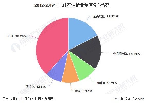 2米博体育平台020年全球石业发展现状分析 生产能力有所提高但产量停滞不前(图2)