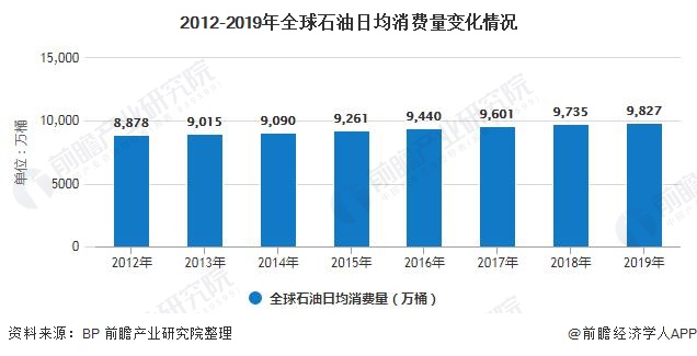2米博体育平台020年全球石业发展现状分析 生产能力有所提高但产量停滞不前(图5)
