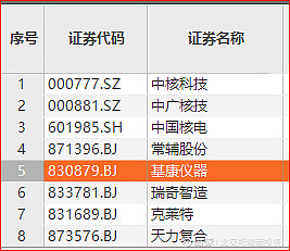 北交所核电概念股初步分析--基康仪器、克莱特、常辅股份、瑞奇智造米博体育 米博官网、天力复合