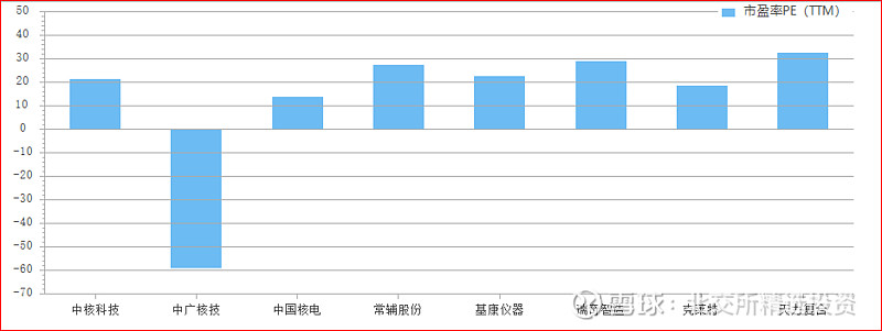 北交所核电概念股初步分析--基康仪器、克莱特、常辅股份、瑞奇智造米博体育 米博官网、天力复合(图2)
