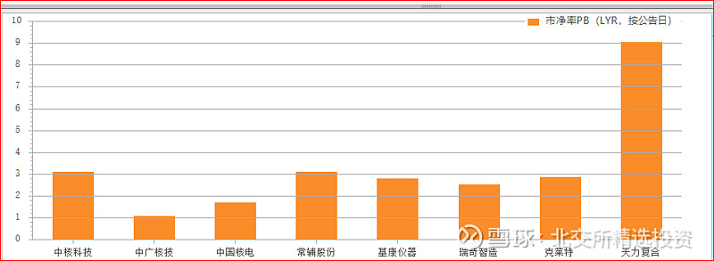 北交所核电概念股初步分析--基康仪器、克莱特、常辅股份、瑞奇智造米博体育 米博官网、天力复合(图3)