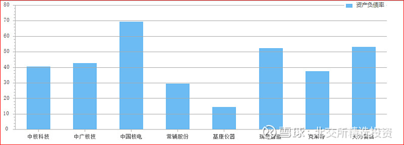 北交所核电概念股初步分析--基康仪器、克莱特、常辅股份、瑞奇智造米博体育 米博官网、天力复合(图5)