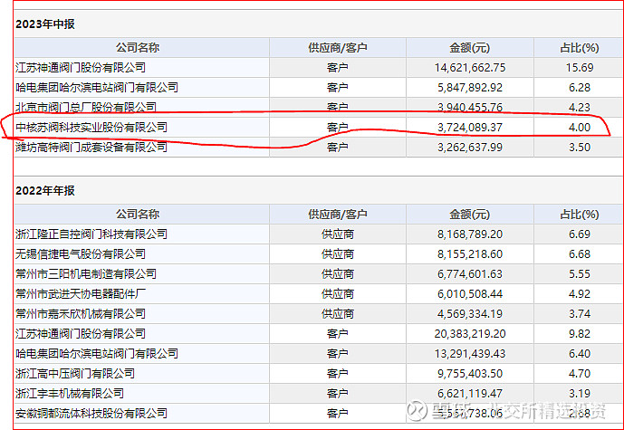 北交所核电概念股初步分析--基康仪器、克莱特、常辅股份、瑞奇智造米博体育 米博官网、天力复合(图9)