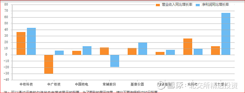 北交所核电概念股初步分析--基康仪器、克莱特、常辅股份、瑞奇智造米博体育 米博官网、天力复合(图6)