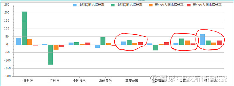 北交所核电概念股初步分析--基康仪器、克莱特、常辅股份、瑞奇智造米博体育 米博官网、天力复合(图7)