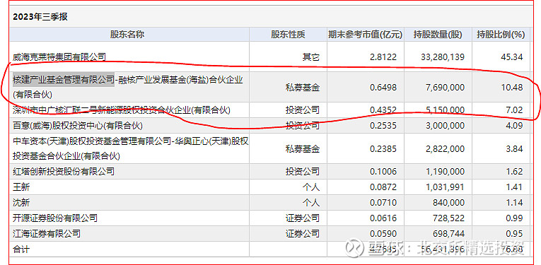 北交所核电概念股初步分析--基康仪器、克莱特、常辅股份、瑞奇智造米博体育 米博官网、天力复合(图10)