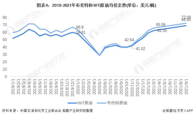 2021年中国石业市场现状及发米博体育平台展前景分析 石油储量扩大有望扭转进口依赖局面(图4)