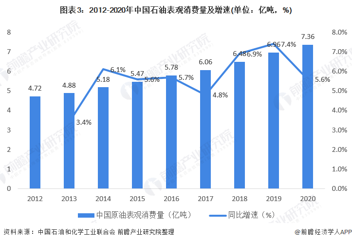 2021年中国石业市场现状及发米博体育平台展前景分析 石油储量扩大有望扭转进口依赖局面(图3)
