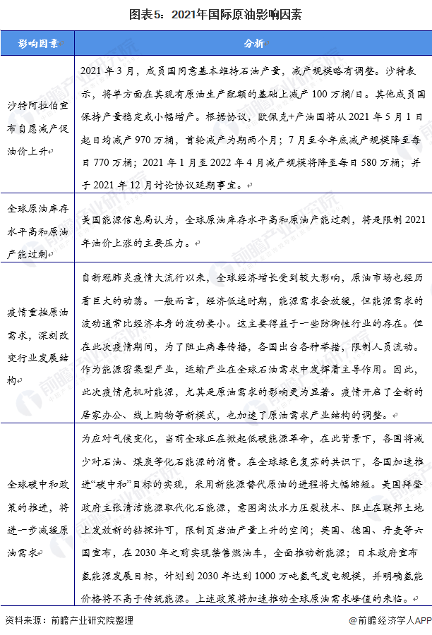 2021年中国石业市场现状及发米博体育平台展前景分析 石油储量扩大有望扭转进口依赖局面(图5)