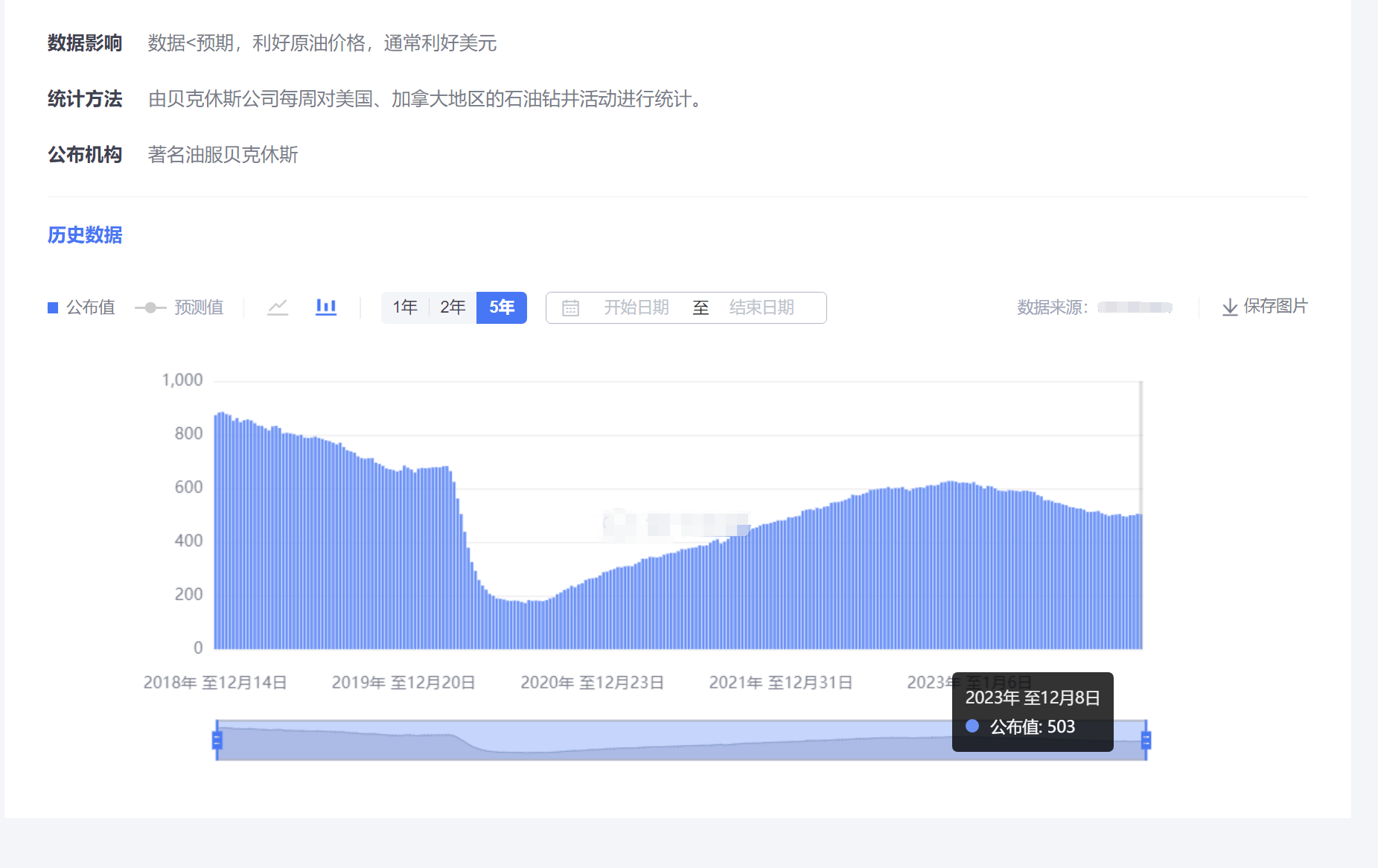 美连续三周增加石油和天然气钻井米博体育 米博平台设备油价还将出现黑天鹅？(图2)