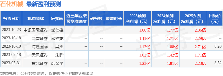石化机械：海通证券投资者于米博体育官网11月28日调研我司