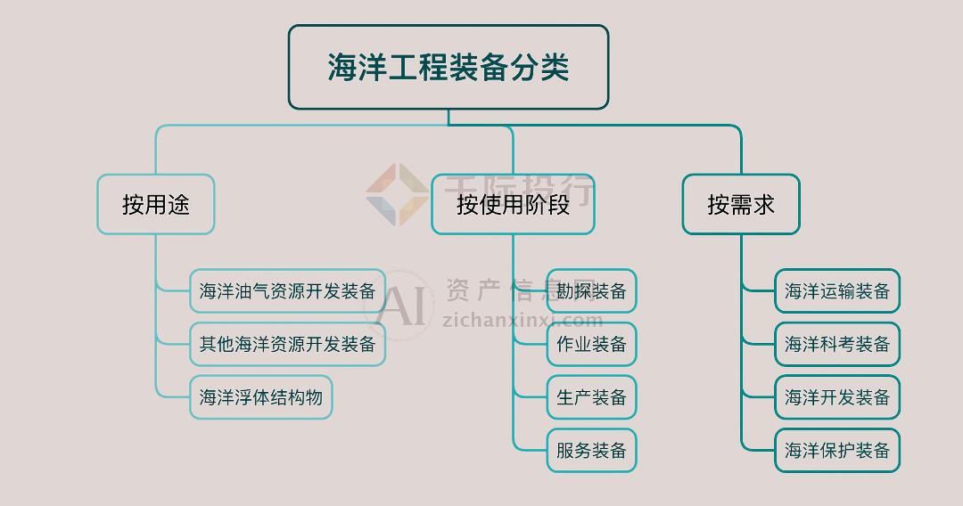 2024米博体育官网年中国海洋工程装备行业研究报告