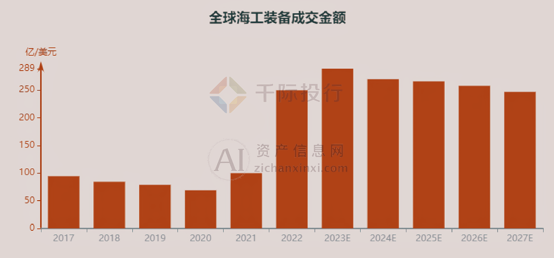 2024米博体育官网年中国海洋工程装备行业研究报告(图2)