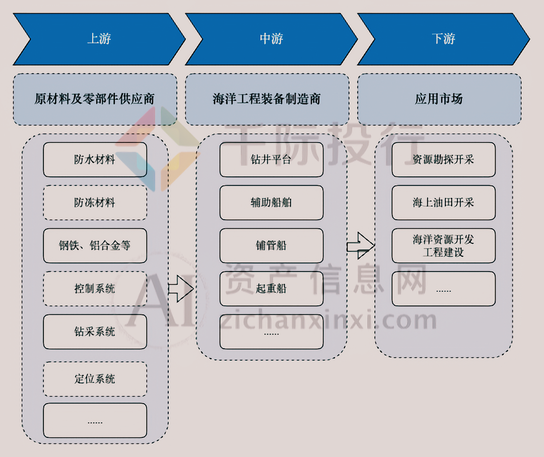 2024米博体育官网年中国海洋工程装备行业研究报告(图4)