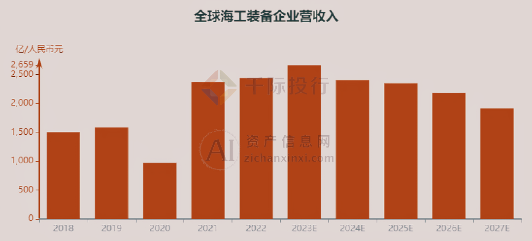 2024米博体育官网年中国海洋工程装备行业研究报告(图3)