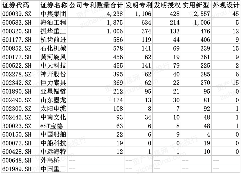 2024米博体育官网年中国海洋工程装备行业研究报告(图6)