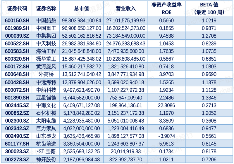 2024米博体育官网年中国海洋工程装备行业研究报告(图8)