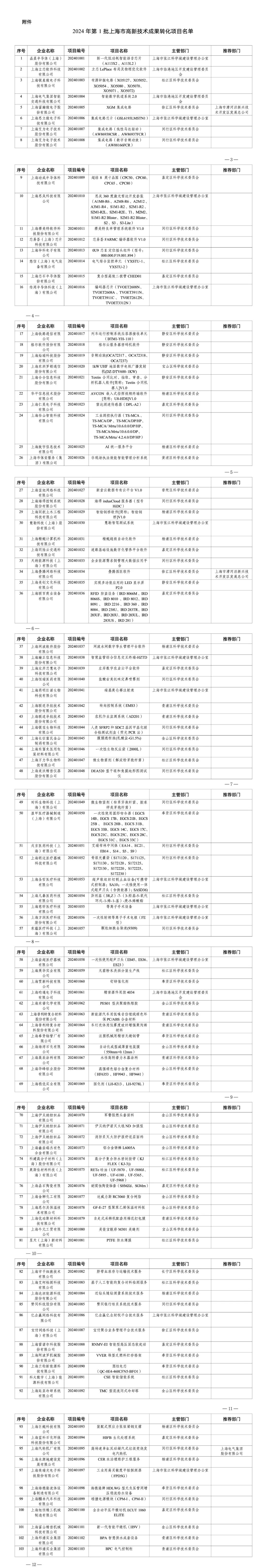 米博体育 米博官网达坦科技获得2024年上海市第一批科技成果转化项目认定(图2)