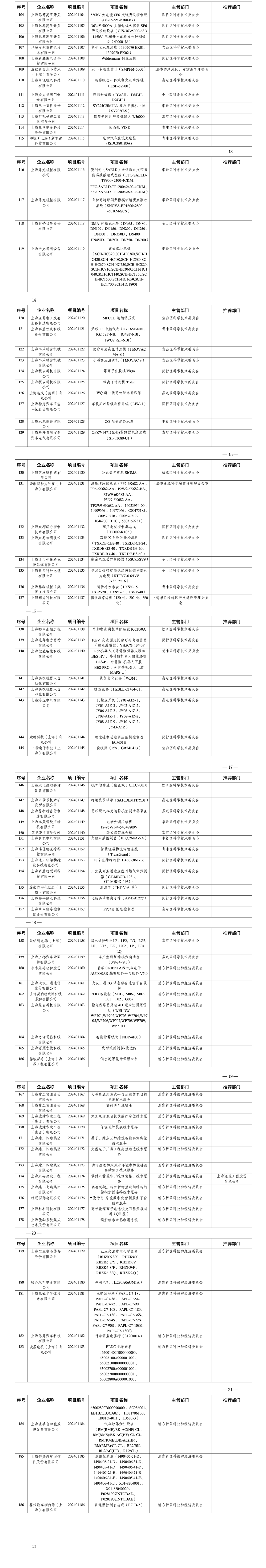 米博体育 米博官网达坦科技获得2024年上海市第一批科技成果转化项目认定(图3)