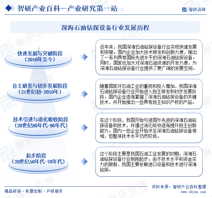 米博体育深海石油钻探设备(图3)