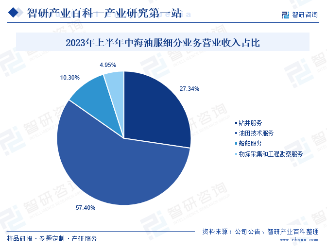 米博体育深海石油钻探设备(图4)