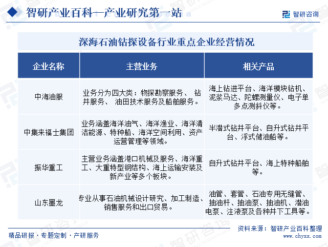 米博体育深海石油钻探设备(图7)