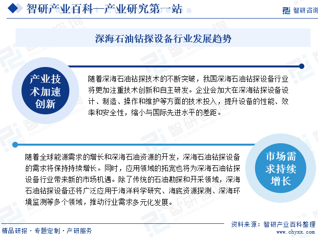 米博体育深海石油钻探设备(图8)