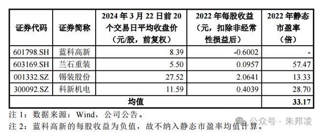 米博体育 米博官网无锡鼎邦：又一个“四低”股发行能否复制铁拓机械？(图5)
